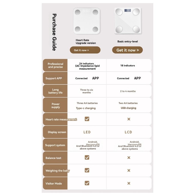 Timbangan Lemak Tubuh Pintar N - Body Fat Scale Smart ulasan dan harga